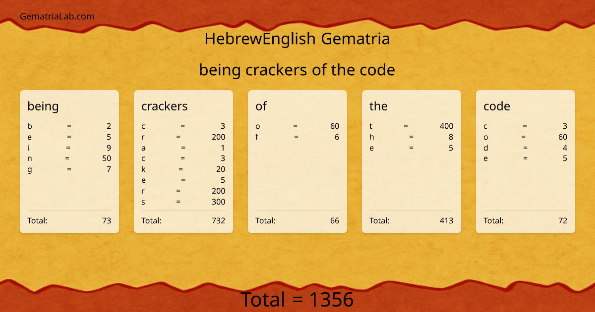 being crackers of the code in hebrewEnglish Gematria